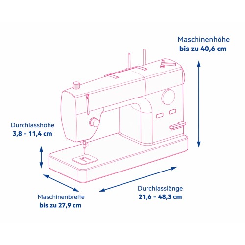 Telaio flessibile per quilting